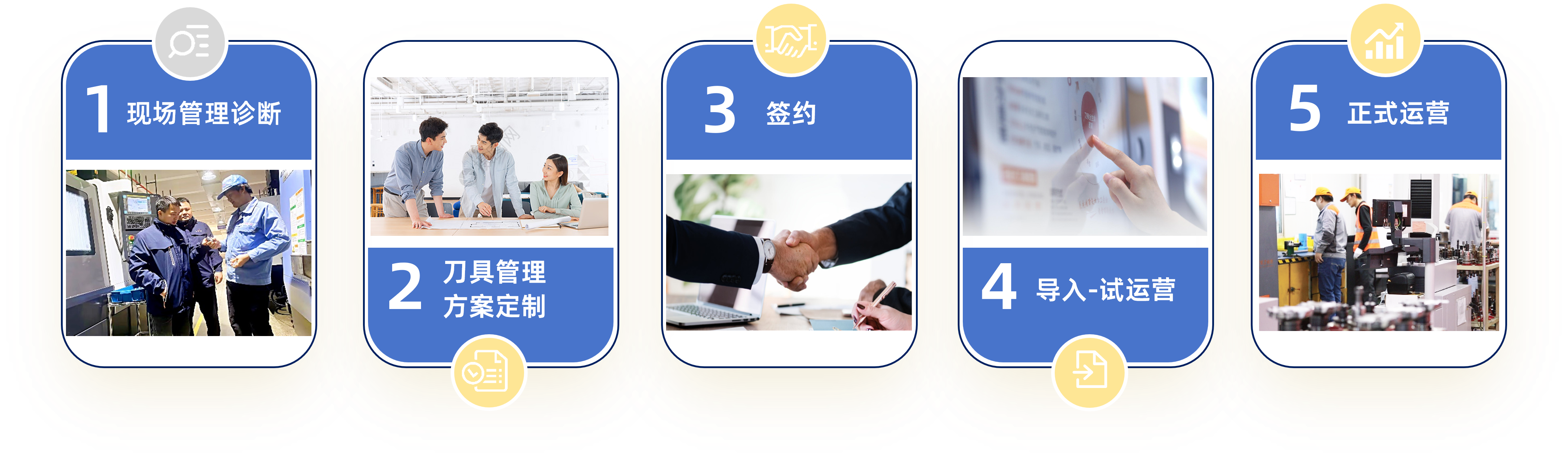 刀具管理服务流程图